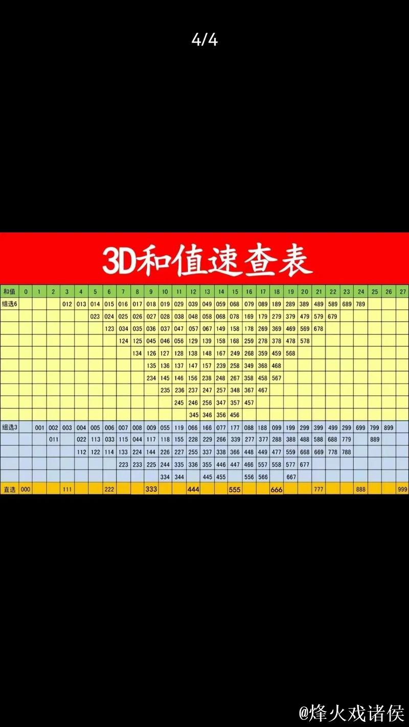 福彩3D 016期曾老师和值跨度谜语