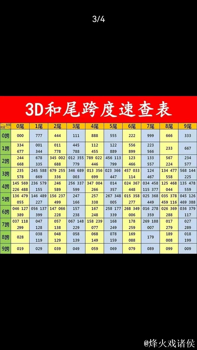福彩3D 016期曾老师和值跨度谜语