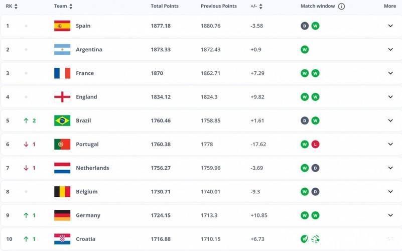 2026世界杯夺冠赔率:影响赔率变化的关键因素有哪些 2026世界杯夺冠赔率:影响赔率变化的关键因素有哪些