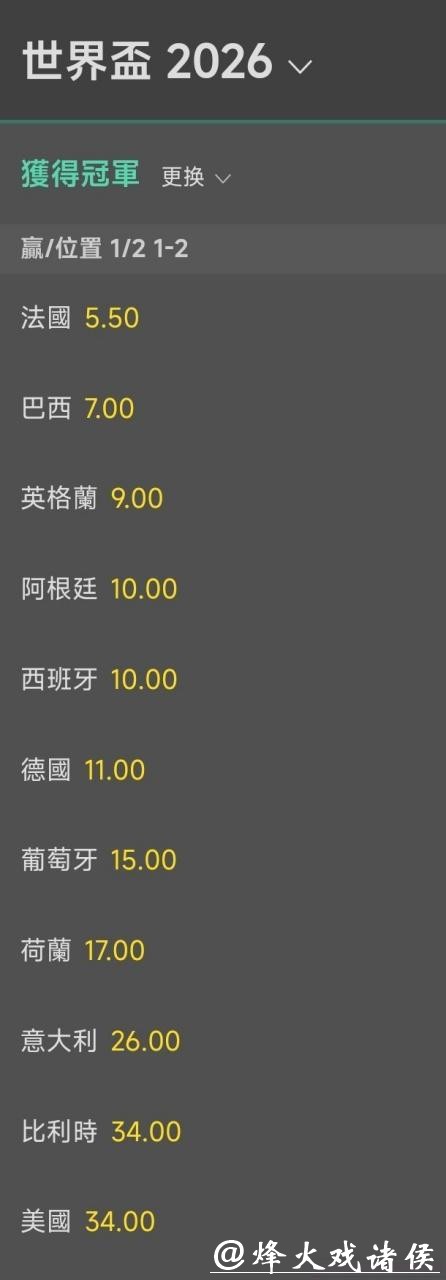 2026世界杯夺冠赔率:影响赔率变化的关键因素有哪些 2026世界杯夺冠赔率:影响赔率变化的关键因素有哪些