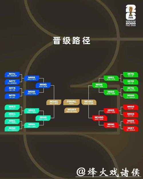 2026世界杯下注内幕：专家深度点评